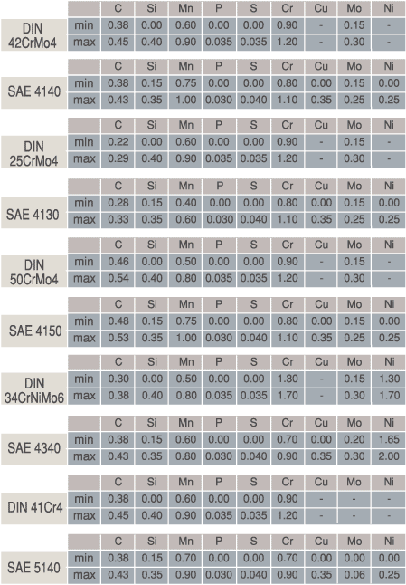 u_genel_islah_celigi