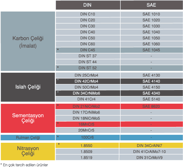 u_kalite_genel_celik_boru